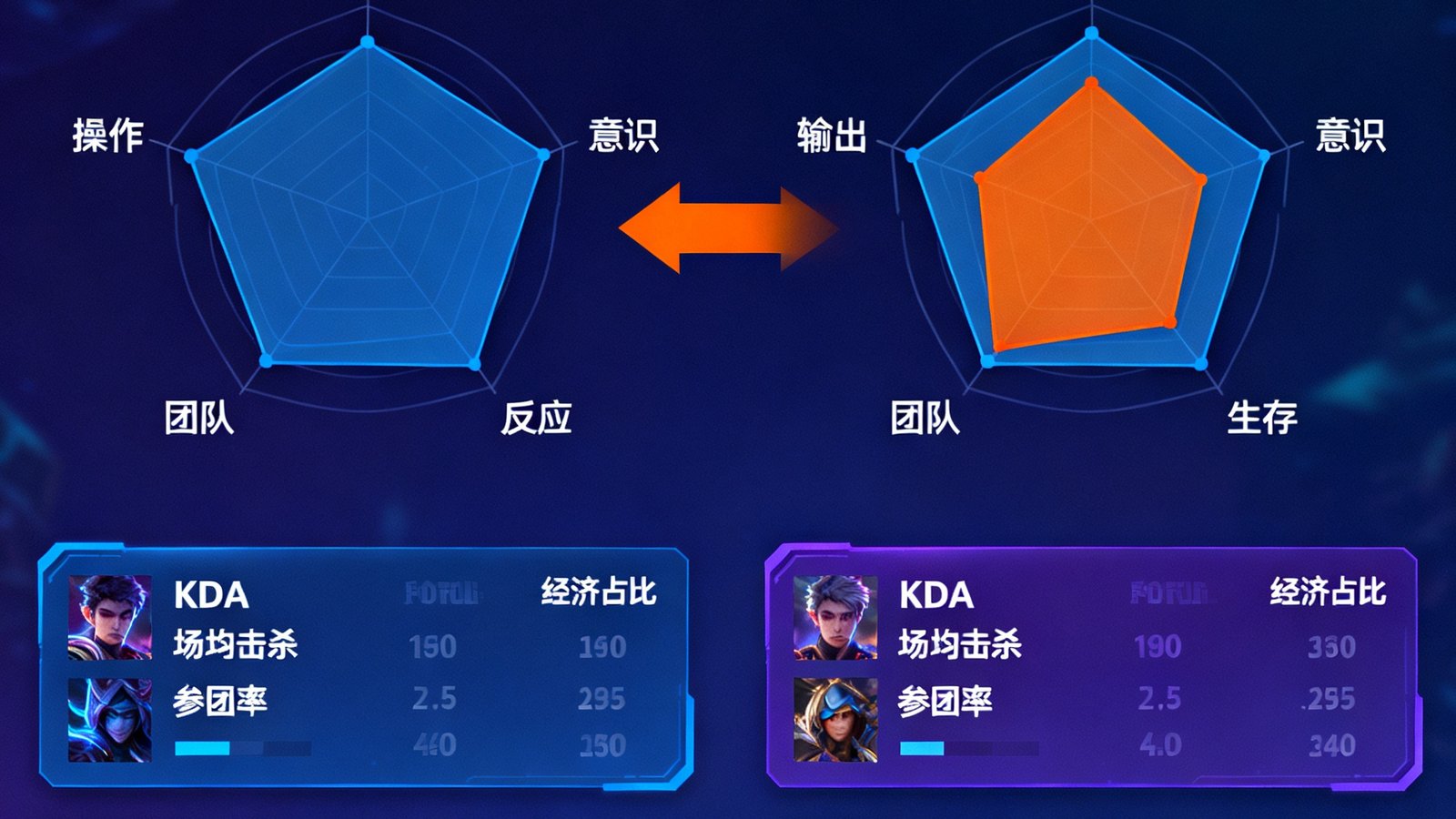 电竞比分网V3.0版本新上线的选手对比工具界面，左右并排展示两名选手的六维雷达图和数据卡片，中间有差异高亮标注